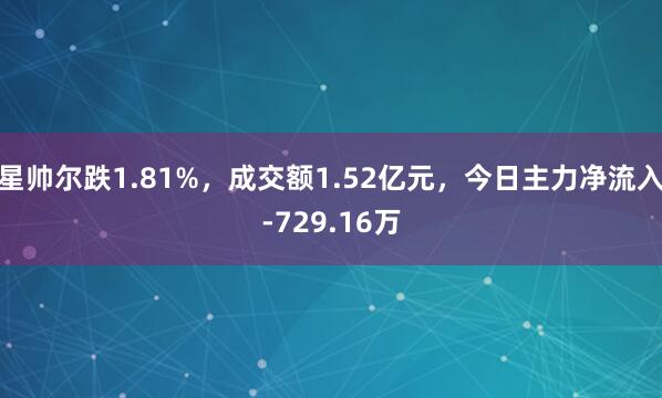 星帅尔跌1.81%，成交额1.52亿元，今日主力净流入-729.16万