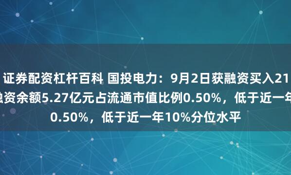 证券配资杠杆百科 国投电力：9月2日获融资买入2127.33万元，融资余额5.27亿元占流通市值比例0.50%，低于近一年10%分位水平
