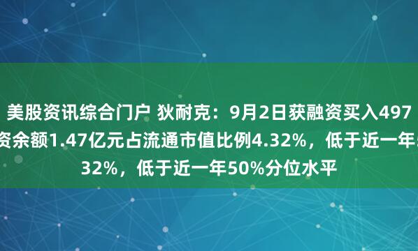 美股资讯综合门户 狄耐克：9月2日获融资买入497.29万元，融资余额1.47亿元占流通市值比例4.32%，低于近一年50%分位水平